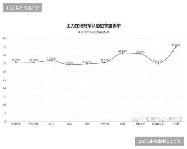 专栏观点:随着传统中锋作用回升,小球时代是否已迎来拐点? 专栏观点:随着传统中锋作用回升,小球时代是否已迎来拐点?
